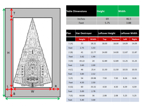 Star Destroyer Plans Image Chart.png