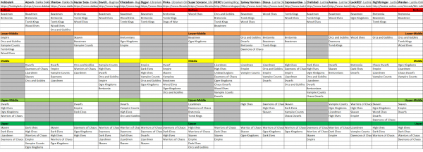 warhammer 8th ed tier list.png