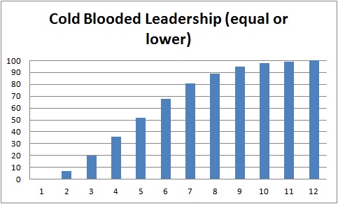 coldblood.jpg