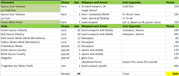 army list.png