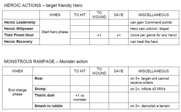 Buff chart 1.JPG