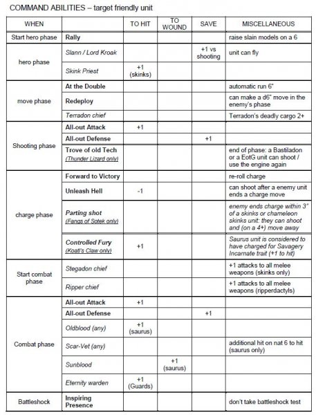 Buff chart 2.JPG